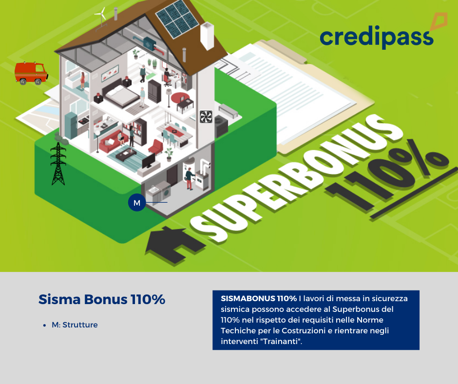 Superbonus 110, cos'è e come funziona Credipass